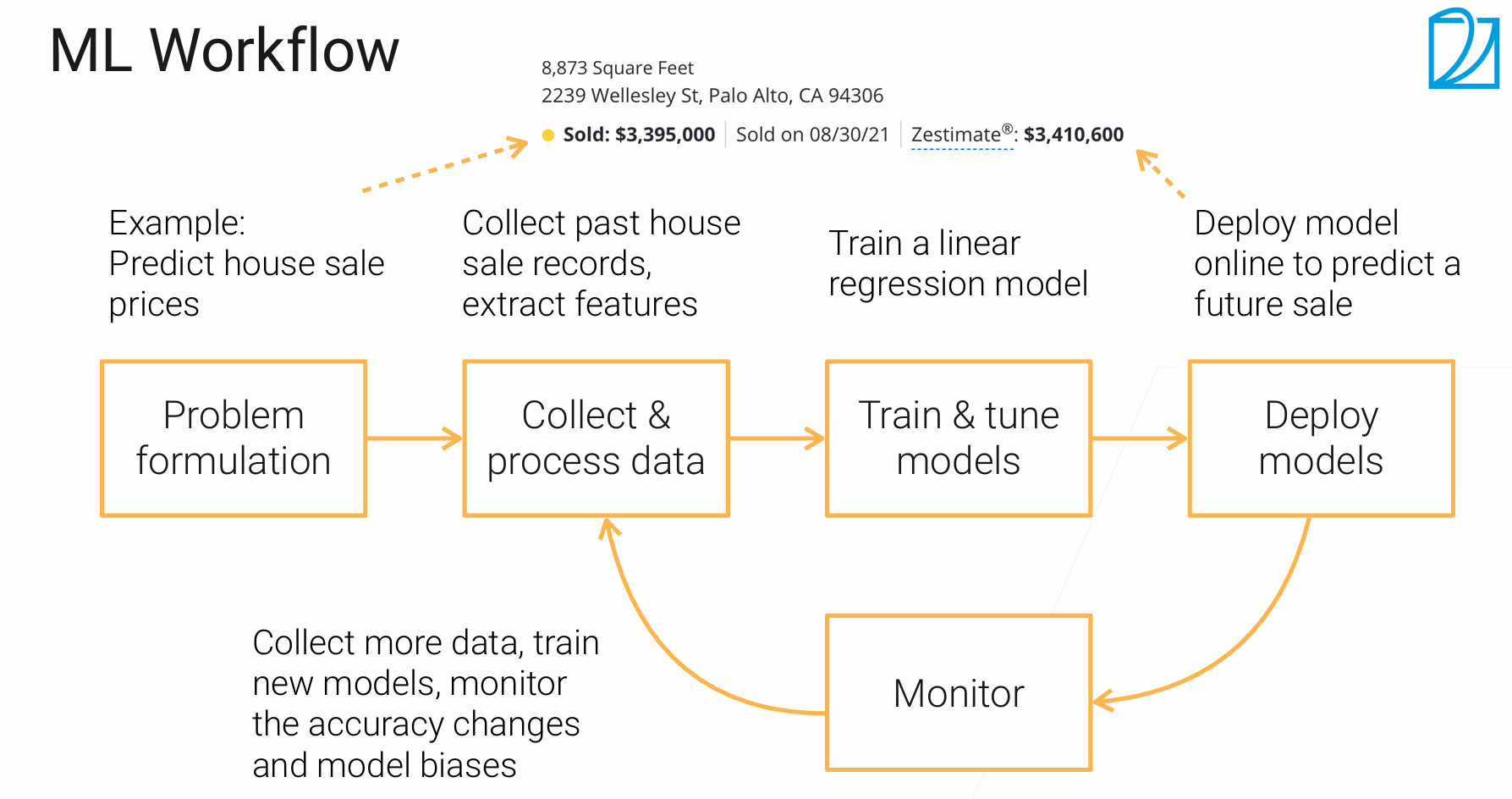 ML_workflow