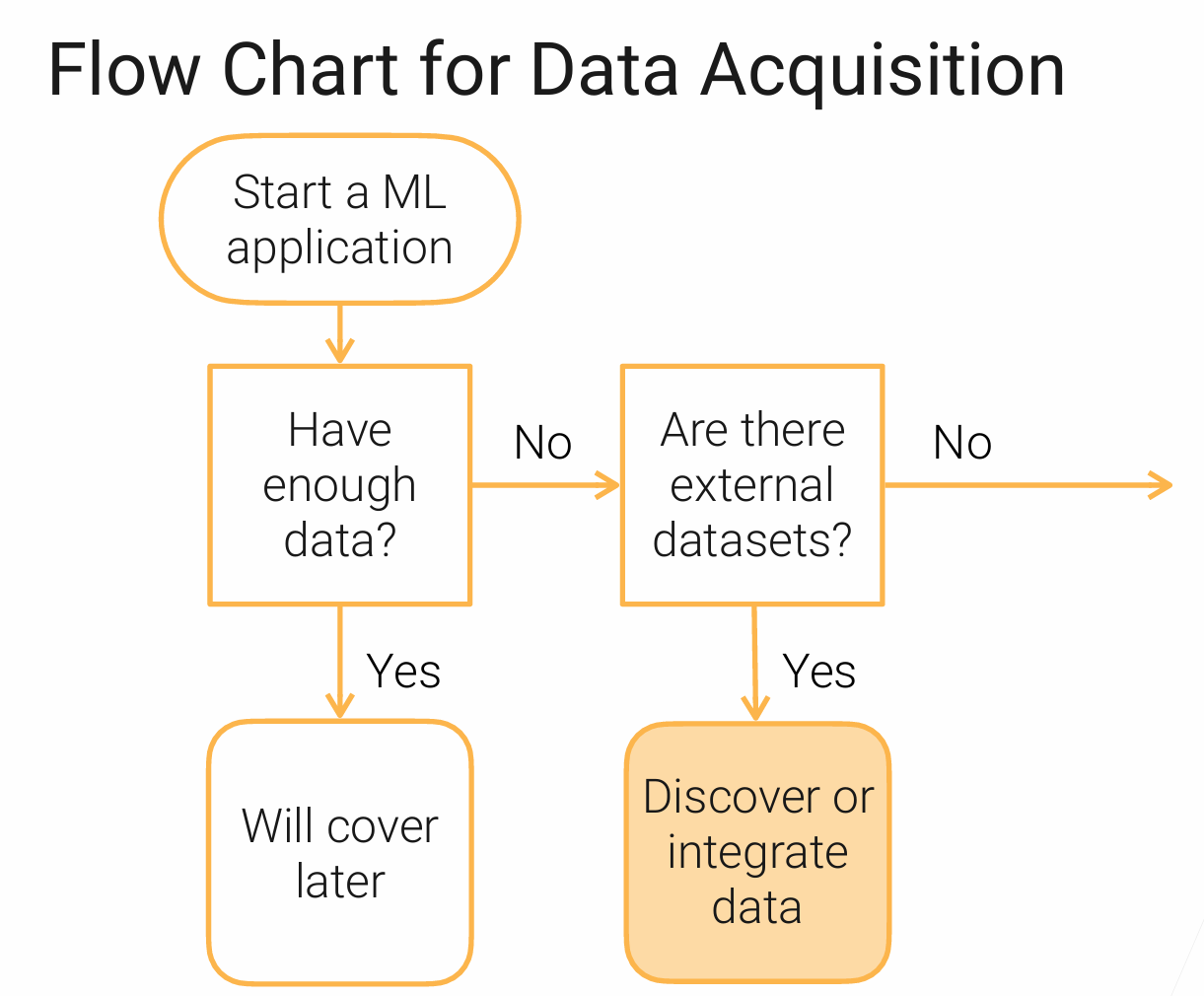 data_acquisiton_workflow