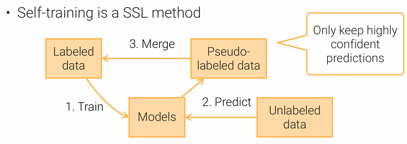 data_acquisiton_workflow